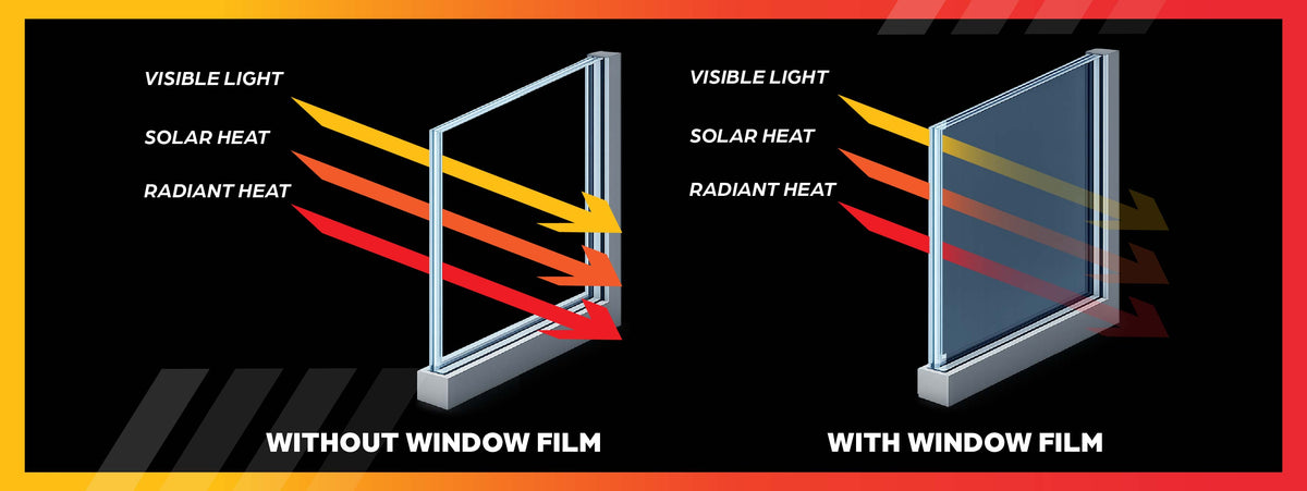 heat management with and without window film on glass